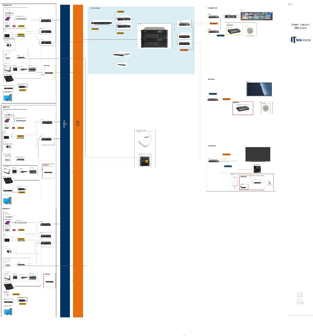 System Design